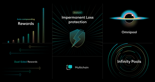 Waiting for the Dawn… When choosing between staking and LP becomes a nightmare
