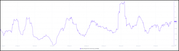 Terra Network to Add 160 New Projects By End of 2022, Says Do Kwon; TVL Surpasses $22 Billion