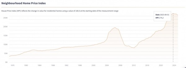 Algorand Ecosystem Grows, How Vesta Equity Will Enable Homeowners To Tokenize Their Real Estate Algorand Ecosystem Grows, How Vesta Equity Will Enable Homeowners To Tokenize Their Real Estate