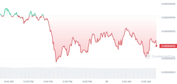 Shiba Inu (SHIB) Sheds 100 Million Tokens in Fiery Furnace Shiba Inu (SHIB) Sheds 100 Million Tokens in Fiery Furnace