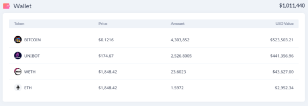 Rollbit Hot Wallet Sends $1.01M To Unknown Address To Buy UNIBOT And BITCOIN
