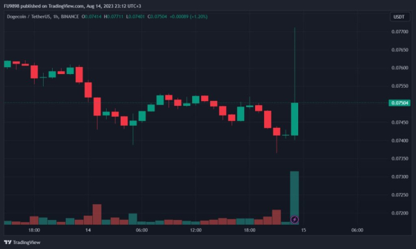BREAKING: Dogecoin's DOGE-1 Moon Mission Date Set for November 15-20!