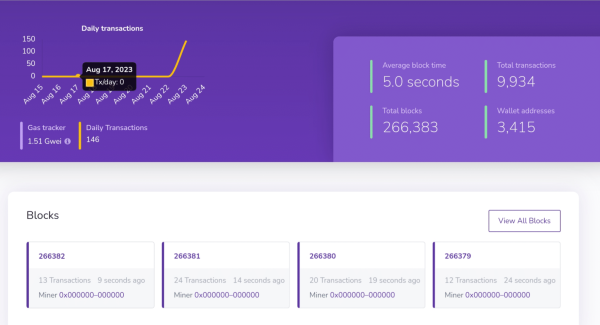 Shibarium Resumes Block Production, Stuck BONE Tokens Gradually Reflecting Shibarium Resumes Block Production, Stuck BONE Tokens Gradually Reflecting