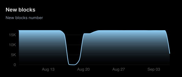 Shibarium From Shiba Inu Celebrates Major Success: Here's What It Is This Time Shibarium From Shiba Inu Celebrates Major Success: Here's What It Is This Time