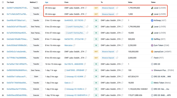 DWF Labs LEVER Deposits: 1.8 Billion Tokens To Binance As Price Surges By 12%