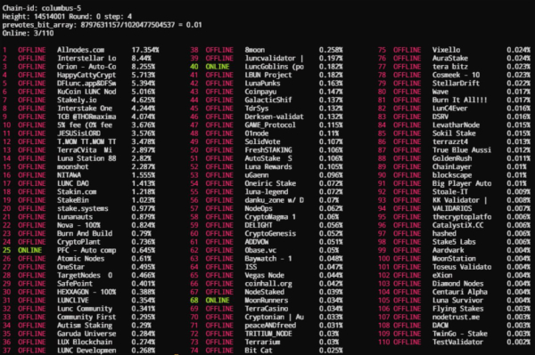 Terra Luna Classic v2.2.1 Core Upgrade Goes Live Terra Luna Classic v2.2.1 Core Upgrade Goes Live