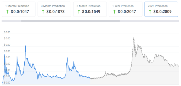 Baby Doge Coin Community Favors Postponing 5 Quadrillion Token Burn After BABYDOGE Holders Suffer $3M Loss in CoinEx Exploit