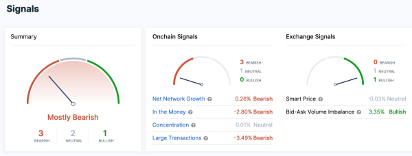 Almost 90% of SHIB investors are holding a losing position Almost 90% of SHIB investors are holding a losing position