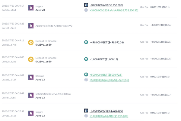 Arbitrum Defies DeFi Turbulence: Whales Make Bold Moves Amidst Market Swings