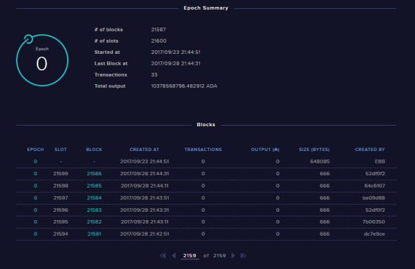 Cardano (ADA) Celebrates 6th Anniversary of Genesis Block Creation