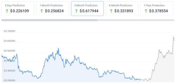 3.6 Million Enjin Wallet Users to Receive Blockchain Data Via Crypto APIs Partnership 3.6 Million Enjin Wallet Users to Receive Blockchain Data Via Crypto APIs Partnership