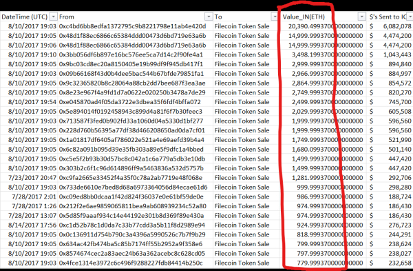 On-chain Expert Probes the Ethereum Foundation's Link to the Filecoin ICO