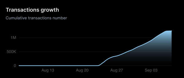 Shibarium From Shiba Inu Celebrates Major Success: Here's What It Is This Time Shibarium From Shiba Inu Celebrates Major Success: Here's What It Is This Time