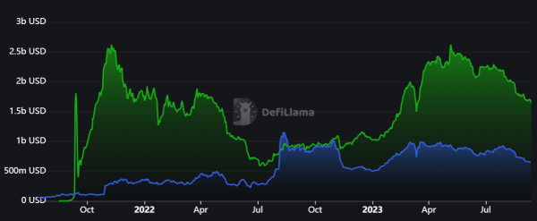 Optimism Flips Arbitrum Market Cap Amid Crypto Market Downturn