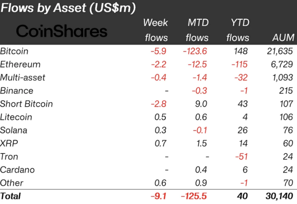 XRP Sees Explosive 700% Surge in Fund Inflows, While Ripple Payments Gains Traction