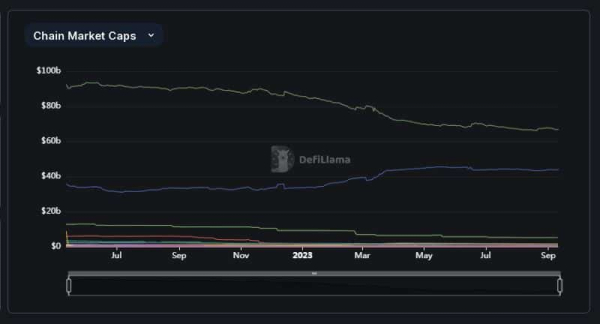 Tron's Leadership in the Crypto Space Shines Through with Impressive User Base Tron's Leadership in the Crypto Space Shines Through with Impressive User Base