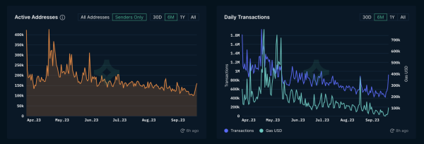 Last Chance Alert: $58.4 Million ARB Airdrop Expires in 2 Days Last Chance Alert: $58.4 Million ARB Airdrop Expires in 2 Days
