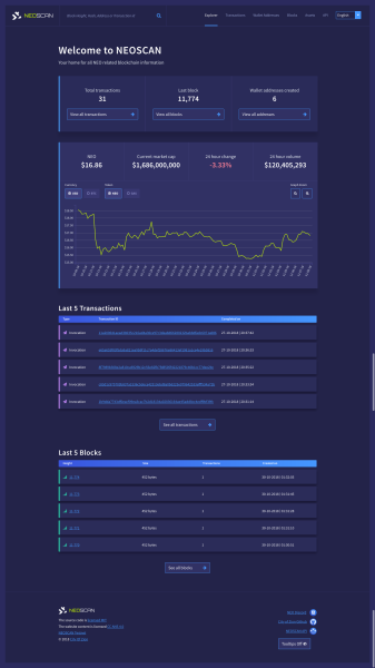 COZ sunsets NeoScan, its original blockchain explorer for Neo Legacy