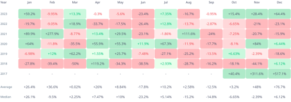 Cardano (ADA) Price History Shows Epic Milestone Is Underway