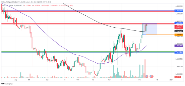 Terra Classic (LUNC) community votes on the proposal to burn all USTC tokens