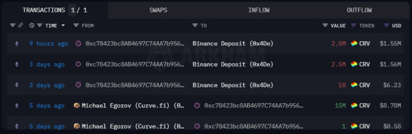 Curve Founder Moves Over 23 Million CRV To Binance, Is It Time To Take Profit?