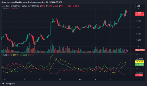 APT, 1NCH, APE, FLOW, CYBER Set to Undergo New Token Unlocks APT, 1NCH, APE, FLOW, CYBER Set to Undergo New Token Unlocks