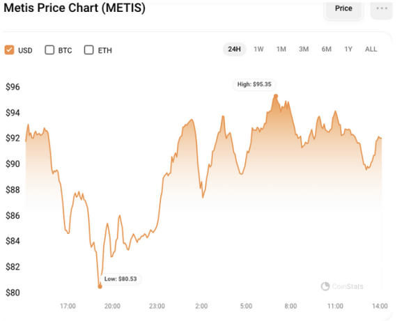MetisDAO Takes Off: Is This Just the Beginning for METIS?