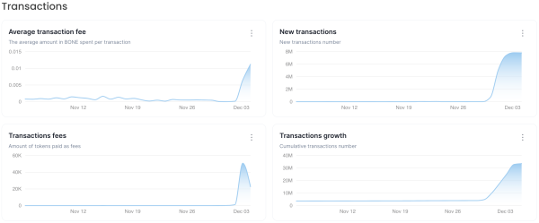 Shiba Inu (SHIB) Dev Ends Speculation on 34 Million Shibarium Transactions Shiba Inu (SHIB) Dev Ends Speculation on 34 Million Shibarium Transactions