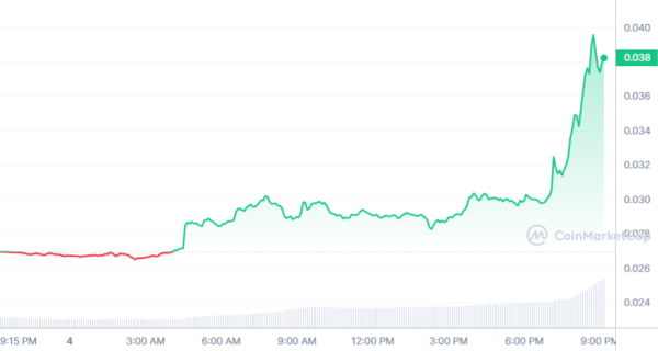 Giant Market Maker DWF Labs Buys Another Binance-Listed Altcoin &ndash; Price Surges