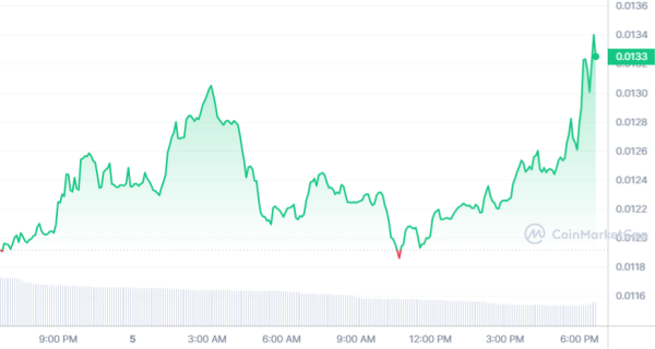 Hedge Fund Pantera Capital Announces Strategic Collaboration with an Unexpected Altcoin