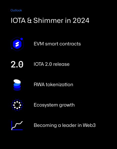 IOTA and Shimmer: Laying the Groundwork for Growth