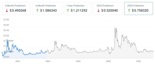 World Bridge Currency: Will XRP Be Used As a Bridge Currency? World Bridge Currency: Will XRP Be Used As a Bridge Currency?