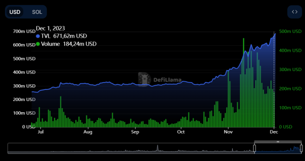 Solana (SOL) Exceeds Ethereum L2s by Trading Volume, Data Says Solana (SOL) Exceeds Ethereum L2s by Trading Volume, Data Says
