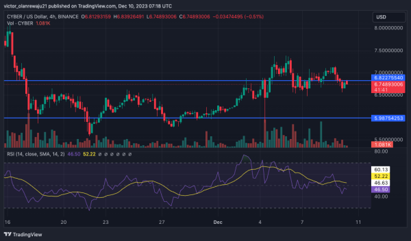 APT, 1NCH, APE, FLOW, CYBER Set to Undergo New Token Unlocks APT, 1NCH, APE, FLOW, CYBER Set to Undergo New Token Unlocks