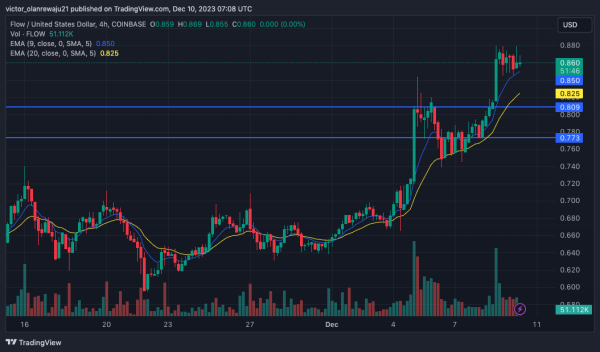 APT, 1NCH, APE, FLOW, CYBER Set to Undergo New Token Unlocks APT, 1NCH, APE, FLOW, CYBER Set to Undergo New Token Unlocks
