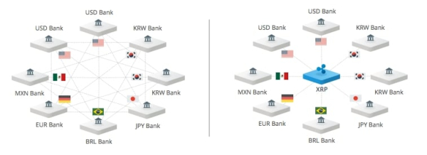 World Bridge Currency: Will XRP Be Used As a Bridge Currency? World Bridge Currency: Will XRP Be Used As a Bridge Currency?