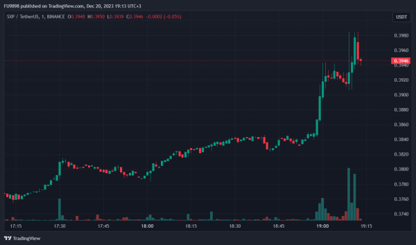 Binance-Listed Altcoin Team Launches Months-Awaited Product: Price Reacted Binance-Listed Altcoin Team Launches Months-Awaited Product: Price Reacted
