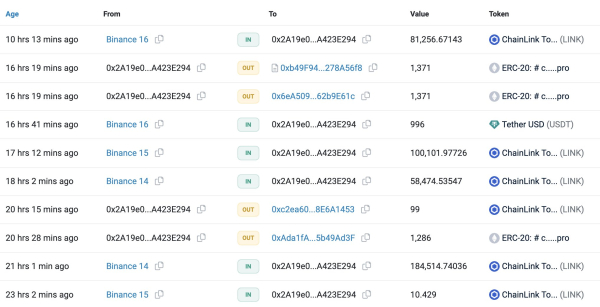 Crypto Whale Sells Off $5,370,000 Worth of MakerDAO As MKR Corrects: Lookonchain