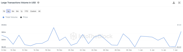 Shiba Inu Whale Alert: $89.88 Million SHIB Transaction Sparks 1,300% Surge