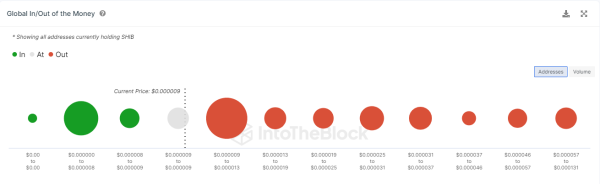 Shiba Inu Whales Pause for Breath as Gigantic 228 Trillion SHIB Hurdle Looms Shiba Inu Whales Pause for Breath as Gigantic 228 Trillion SHIB Hurdle Looms