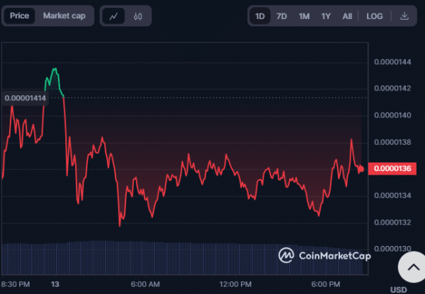 BONK Introduces PooperScooper to Streamline Asset Management