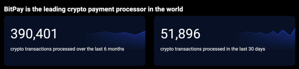 People use Litecoin for payments the most, leaving Bitcoin, Ethereum behind