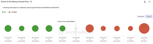 This Move Will Trim Zero From Shiba Inu (SHIB) Price This Move Will Trim Zero From Shiba Inu (SHIB) Price