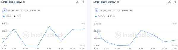 SHIB Whale Alert: Massive 9.6 Trillion Shiba Inu Tokens Bought in 48 Hours SHIB Whale Alert: Massive 9.6 Trillion Shiba Inu Tokens Bought in 48 Hours