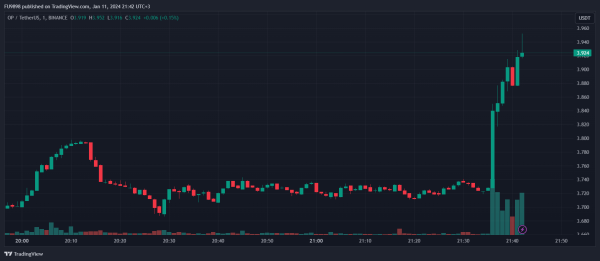 Vitalik Buterin Praises Another Altcoin, Sparks a Price Spike Vitalik Buterin Praises Another Altcoin, Sparks a Price Spike
