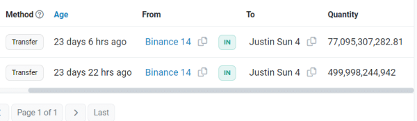 Shiba Inu Surges 12.63% from $0.000009264 to $0.00001043: Here’s Why Shiba Inu Surges 12.63% from $0.000009264 to $0.00001043: Here’s Why