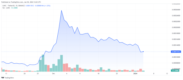 Terra Luna Classic: Community Says “No” to USTC Burning Terra Luna Classic: Community Says “No” to USTC Burning