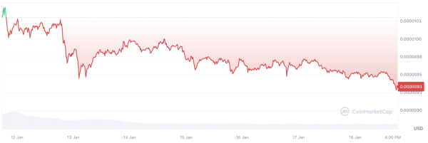 This Move Will Trim Zero From Shiba Inu (SHIB) Price This Move Will Trim Zero From Shiba Inu (SHIB) Price