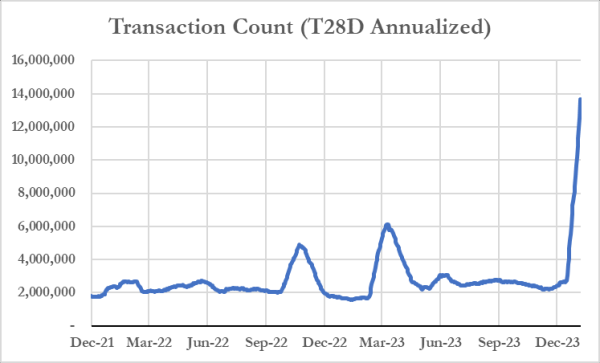 Altcoin That’s Up Nearly 95% in a Month Could See Boost From Upgrade This Year: Pantera Portfolio Manager