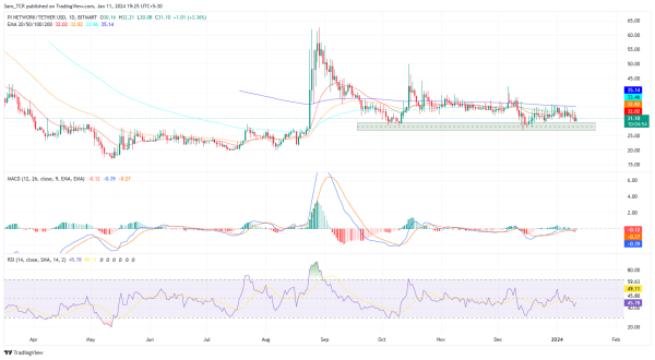 STEPN faces insider trading speculations following significant GMT transfer STEPN faces insider trading speculations following significant GMT transfer